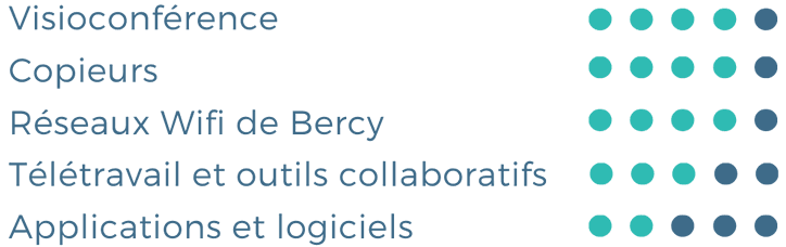 Curriculum vitae OSI